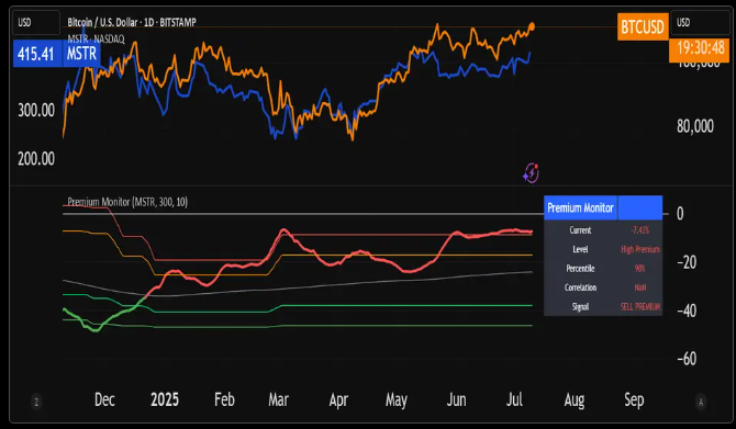 Asset Premium Discount Monitor