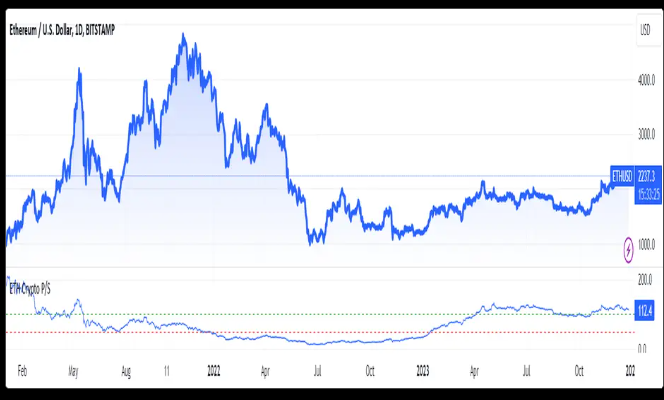 ETH Crypto P/S Ratio