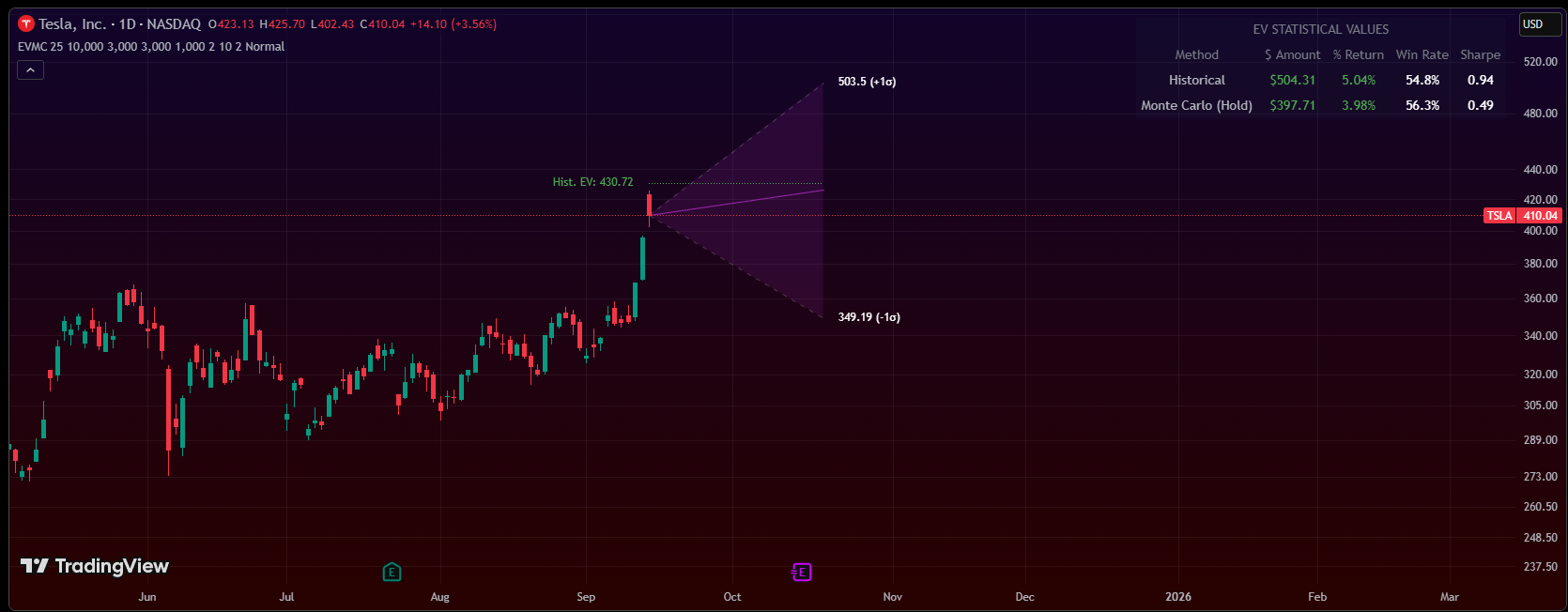 Expected Value Monte Carlo