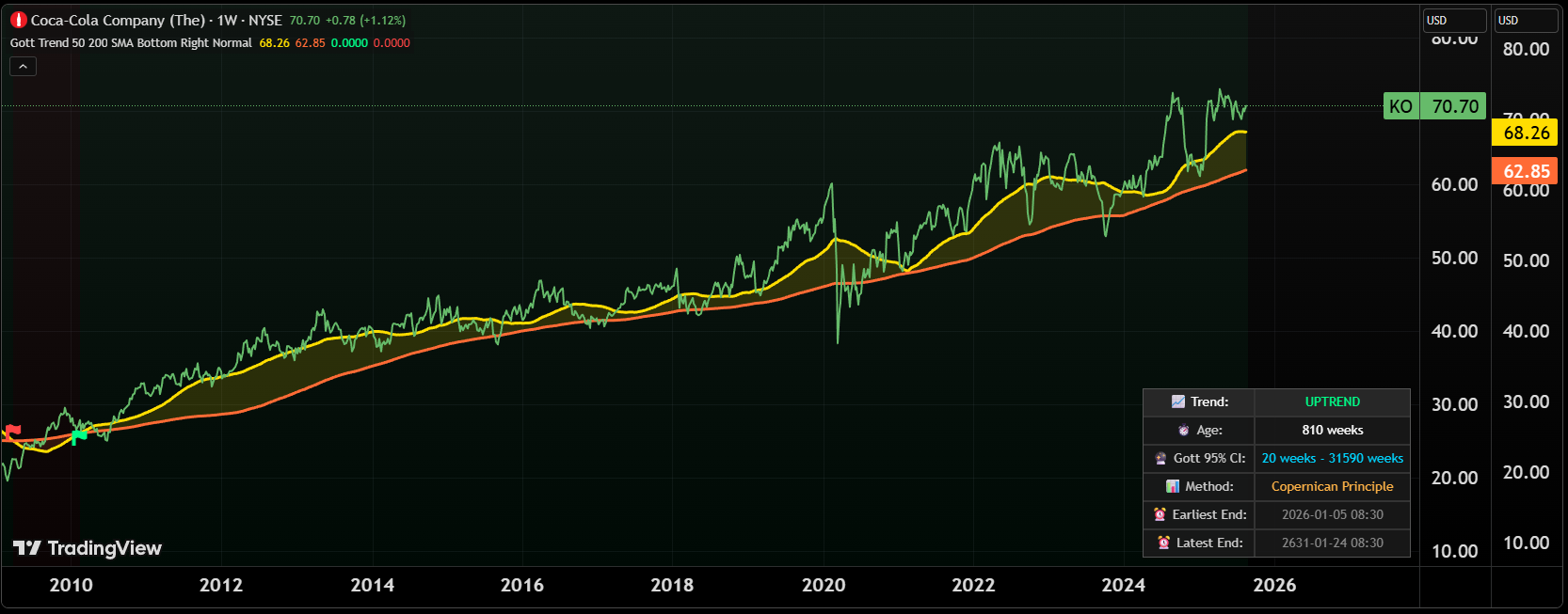 Gott's Copernican Trend Predictor